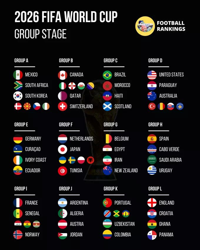 World Cup 2026: Những bí mật phía sau hành trình chinh phục cúp vàng — view 3