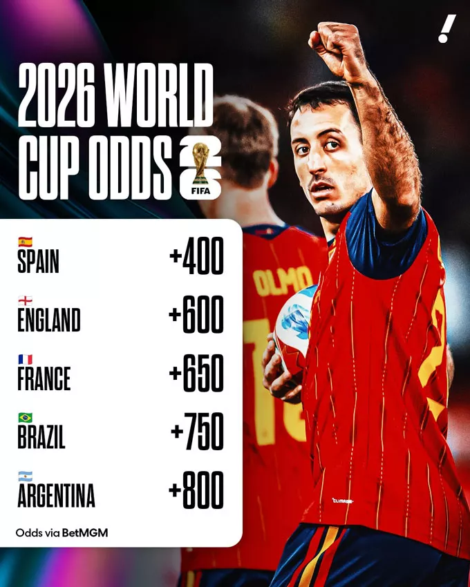 World Cup 2026: Giải đấu lớn nhất lịch sử với 48 đội tuyển và những bất ngờ chưa từng có — view 2